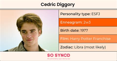 what zodiac sign is cedric diggory